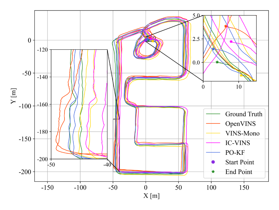 图2 一组机器人数据的定位轨迹 图2 一组机器人数据的定位轨迹