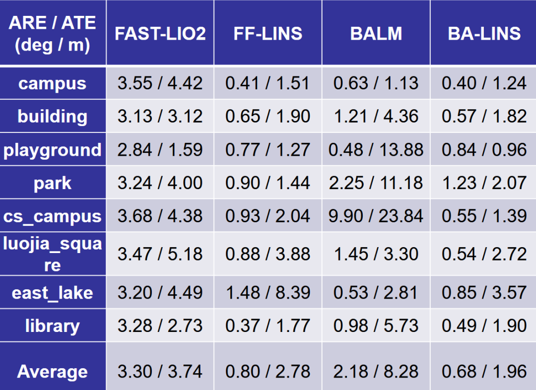 (c) Livox Mid-70 (c) Livox Mid-70