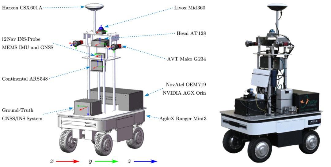 图1 多模态传感器集成3D模型与机器人实物图 图1 多模态传感器集成3D模型与机器人实物图